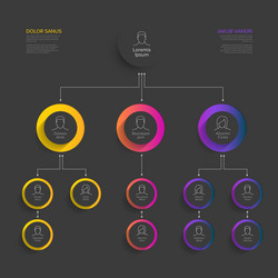 Minimalist hierarchy chart template vector