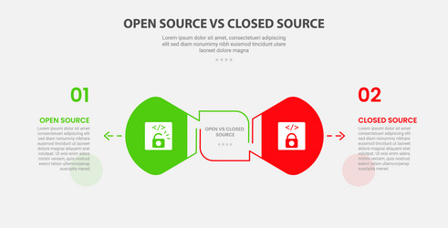 open vs close source code software infographic vector image