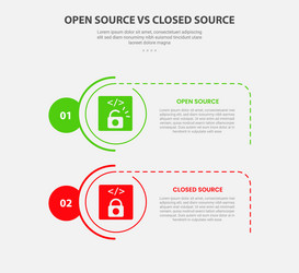 open vs close source code software infographic vector image