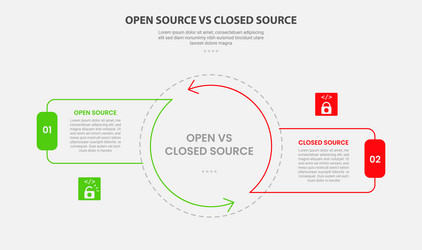 open vs close source code software infographic vector image