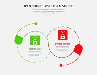 open vs close source code software infographic vector image