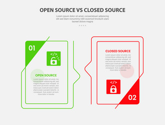 open vs close source code software infographic vector image