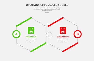 open vs close source code software infographic vector image