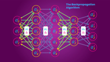 backpropagation algorithm vector image