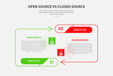 open vs close source code software infographic vector image