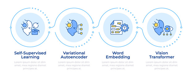 concept of generative ai infographic 4 steps vector image