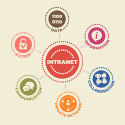 Intranet sign or stamp Royalty Free Vector Image