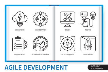 agile development infographics linear elements set vector image