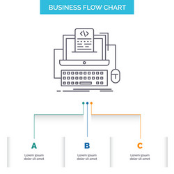 code coding computer monoblock screen business vector image