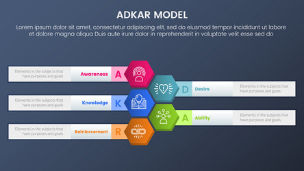 adkar model change management framework vector image