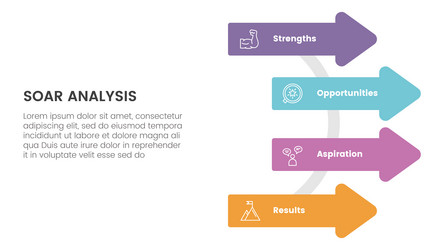 Soar business analysis framework infographic vector