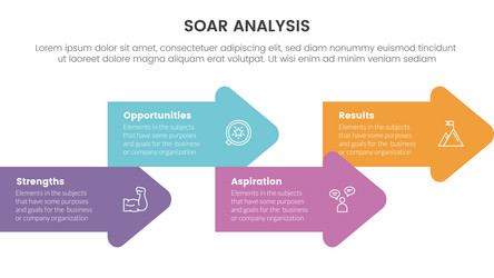 Soar analysis framework infographic with circle Vector Image
