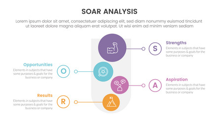 soar business analysis framework infographic vector