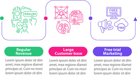 Saas pluses for developers infographic template vector