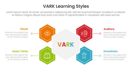 Vark learning styles infographic 4 point stage Vector Image