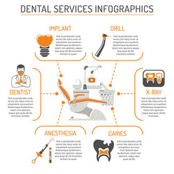 Dental services and stomatology infographics vector