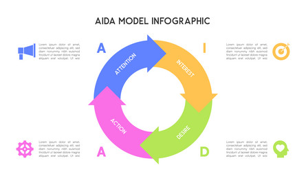 recursive circle arrow aida model infographic vector image