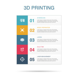 3d modeling model preparation layers build time vector