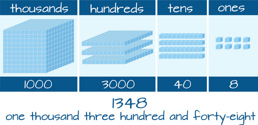 math and counting number vector image