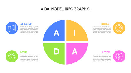 segmented circular aida model infographic vector image