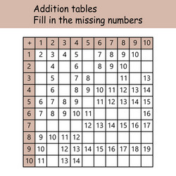 addition tables fill in missing numbers vector