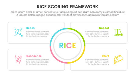 rice scoring model framework prioritization vector image