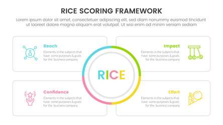 rice scoring model framework prioritization vector