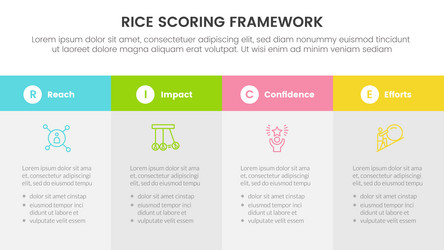 rice scoring model framework prioritization vector image