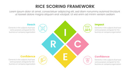 rice scoring model framework prioritization vector image