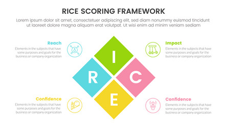 rice scoring model framework prioritization vector