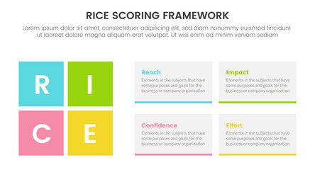 Rice scoring model framework prioritization vector