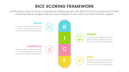 rice scoring model framework prioritization vector image