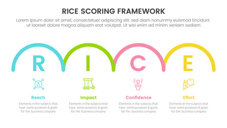 rice scoring model framework prioritization vector image