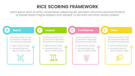 Rice scoring model framework prioritization vector