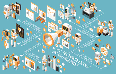 marketing ai technologies isometric flowchart vector image