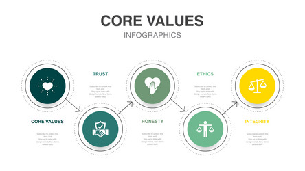 Trust Values Examples Core values trust honesty ethics integrity Vector Image