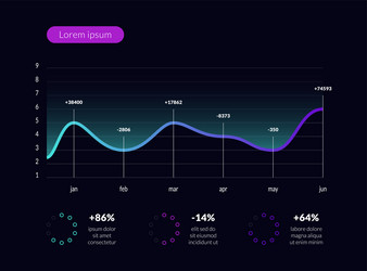 Modern dashboard infographic data visualization vector