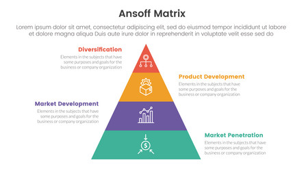 Ansoff matrix framework growth initiatives vector