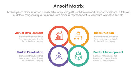 ansoff matrix framework growth initiatives vector