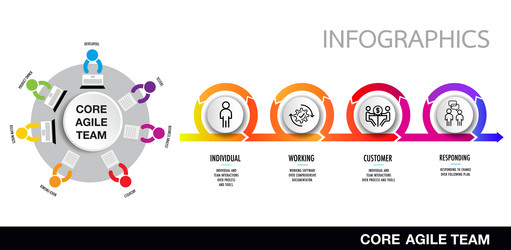 core values of agile team software development vector image