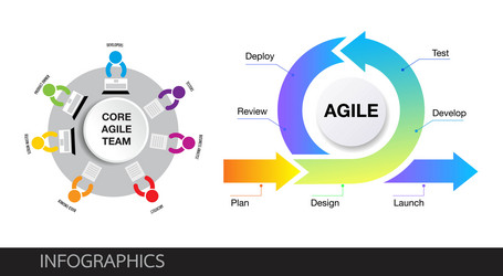Agile Team Values & Workflow vector