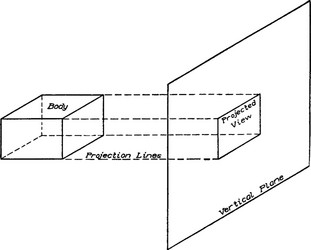 projected geometric view points on some vector