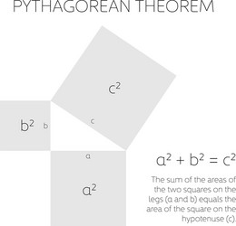 Pythagorean theorem in geometry relation among vector