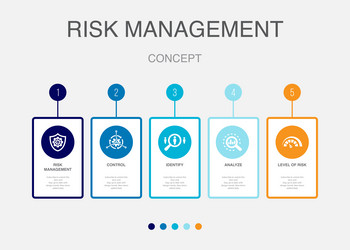 risk management control identify analyze level vector