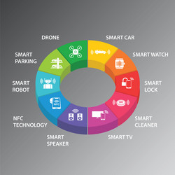 Smart devices infographics design timeline vector