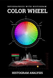 Color wheel with histogram infographics vector