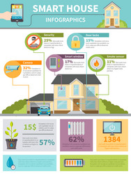 Smart house infographics vector