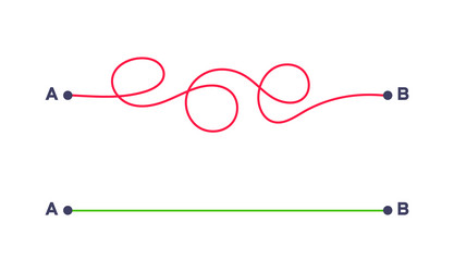 complex and easy simple way from point a to b vector image