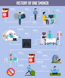 history one smoker flowchart vector