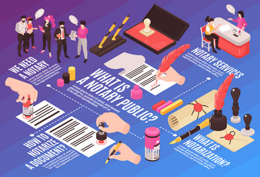 Notary public isometric flowchart vector